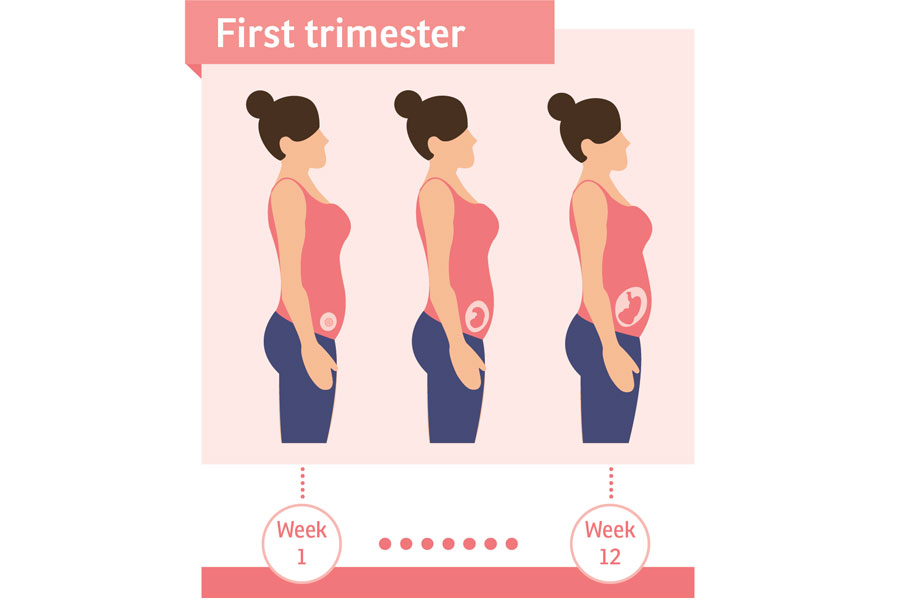 خونریزی در ماه اول، دوم و سوم بارداری
