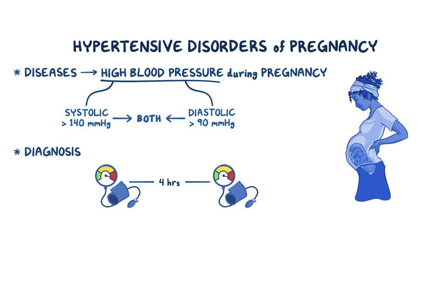بررسی نشانه‌های فشار خون حاملگی 