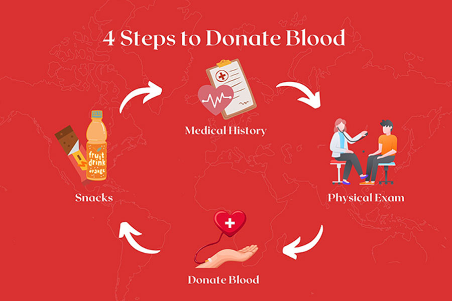 مراحل اهدای خون 