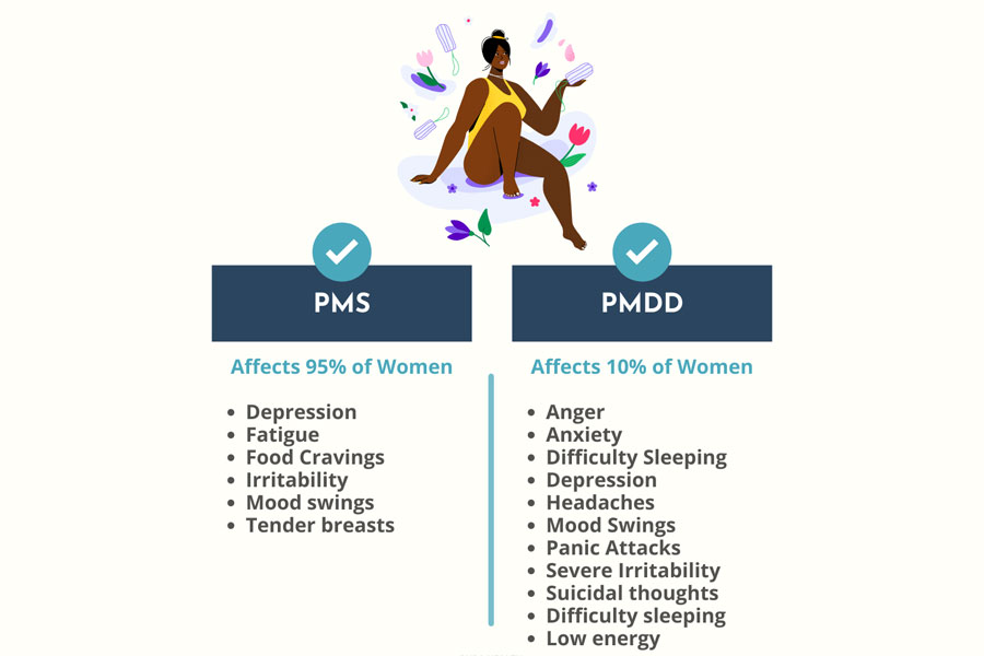 سندروم PMDD و افسردگی پریود